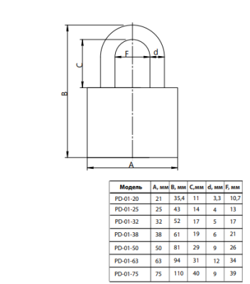 Apecs PD-01-63 НАБОР 3 замка + 5 ключей 1 секретность