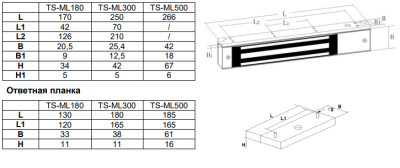 Tantos Замок электромагнитный TS-ML500