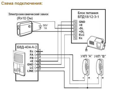Vizit Блок питания БПД18/12-3-1