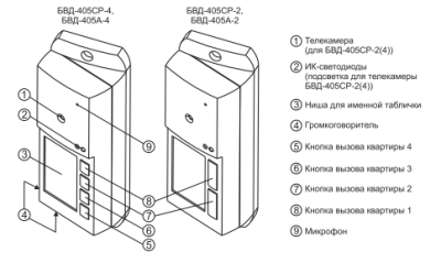 Vizit Блок вызова БВД-405А-2