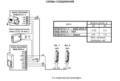Vizit Блок вызова БВД-405А-2